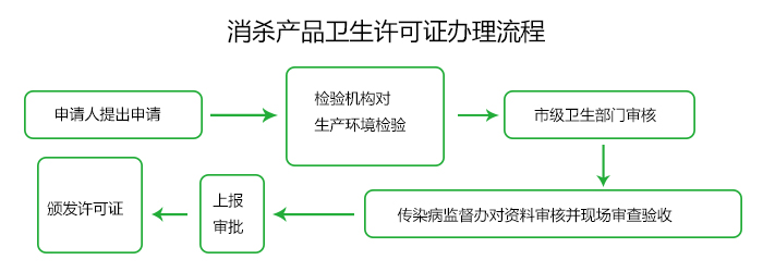 消殺圖片流程 700(1).jpg
