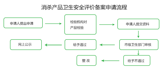 消殺圖片2流程 700(1).jpg