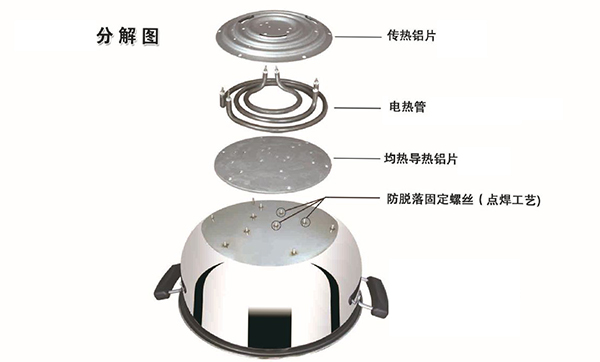 電熱鍋加熱盤焊接 電熱鍋加熱盤焊接